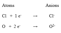 Examples of anions