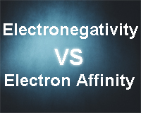 Electronegativity Electron affinity