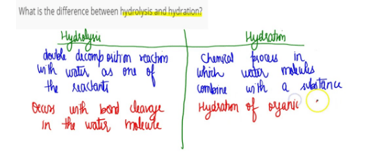 Difference Between Hydration and Hydrolysis