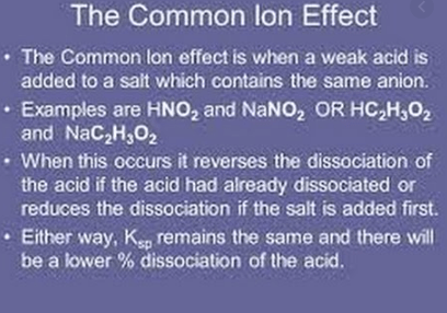 Common Ion Effect