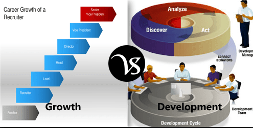 Difference Between Growth and Development