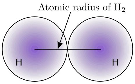 atomic radius