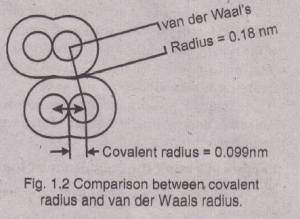 difference between covalent radius and vander waals radaius