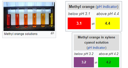 methyl orange ph indicator solutions and PH values