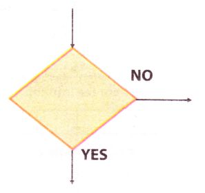 the decision symbol