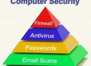 computer security threats
