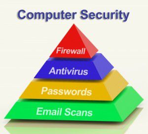 computer security threats