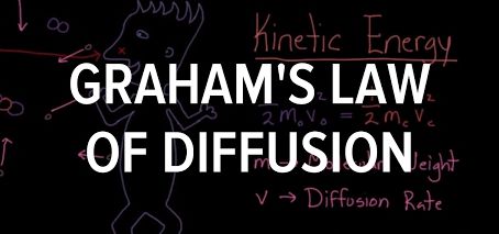 Graham's Law