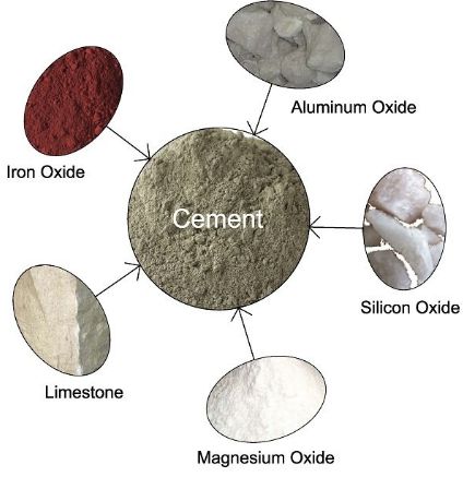 cement industry in Pakistan