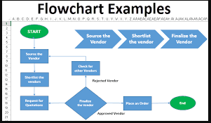 examples of flowchart