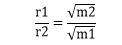 graham's law formula