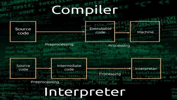 Compiler Vs Interpreter