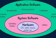 Difference between system software and Application Software