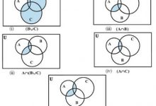 a typical set theoryVenn Diagrams to Express a set