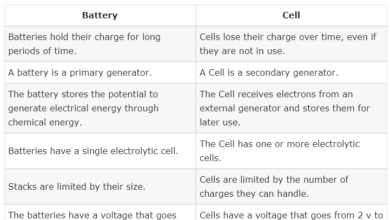 Cell vs Battery