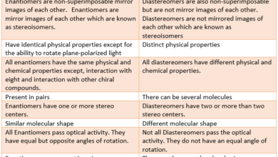 Difference Between Enantiomers And Diastereomers