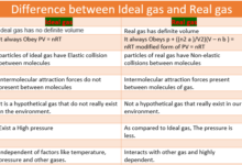 Difference between Ideal gas and Real gas
