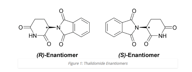 What are Enantiomers