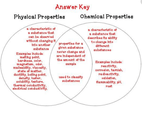physical and chemical properties venn diagram