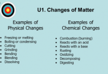 Examples of Physical changes and Chemical Changes