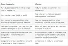Difference Between Pure Substance And Mixture