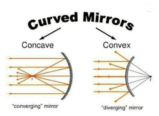 Difference Between Concave And Convex Mirror1