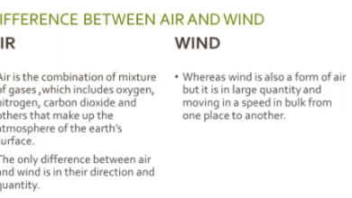 difference between air and wind