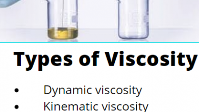 Types of Viscosity
