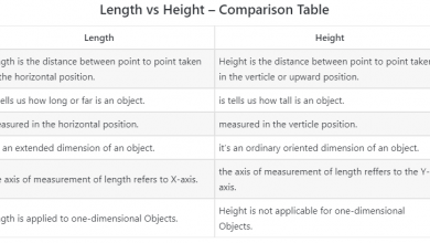 Difference between Length and Height