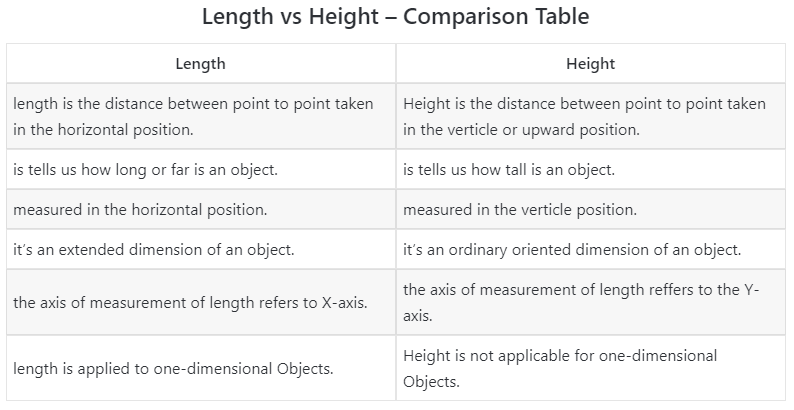 What Is The Difference Between Width Height And Length