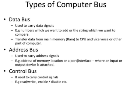 Types of Buses in Computer