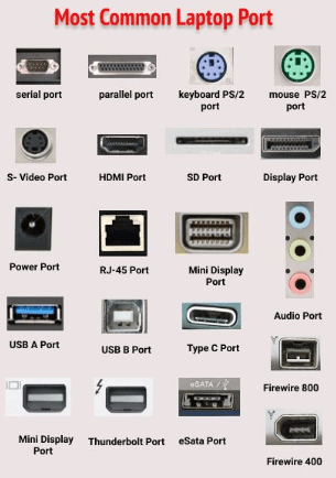 Types of Ports in Computer