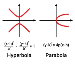 Parabola vs Hyperbola