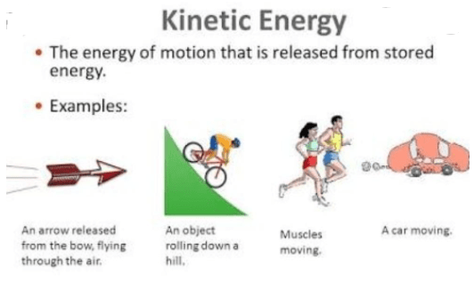 Examples of Kinetic Energy