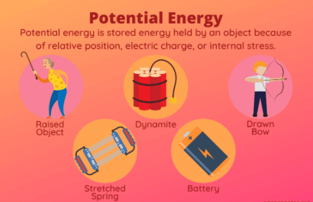 Potential energy examples