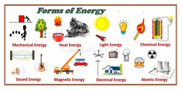 types of energy