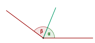 Consecutive angle diagram
