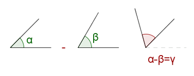 Subtraction of Two Angles