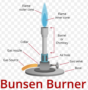 An image showcasing The Iconic Bunsen Burner